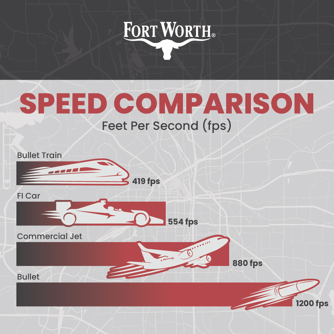 March_24_Illegal_Gun_Fire_Infographics_Speed_Comparison-1.jpg